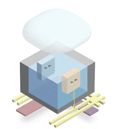 Sony DepthSense on Helios Camera