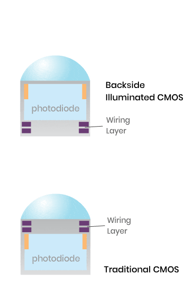 backside-illuminated-cmos-for-banner